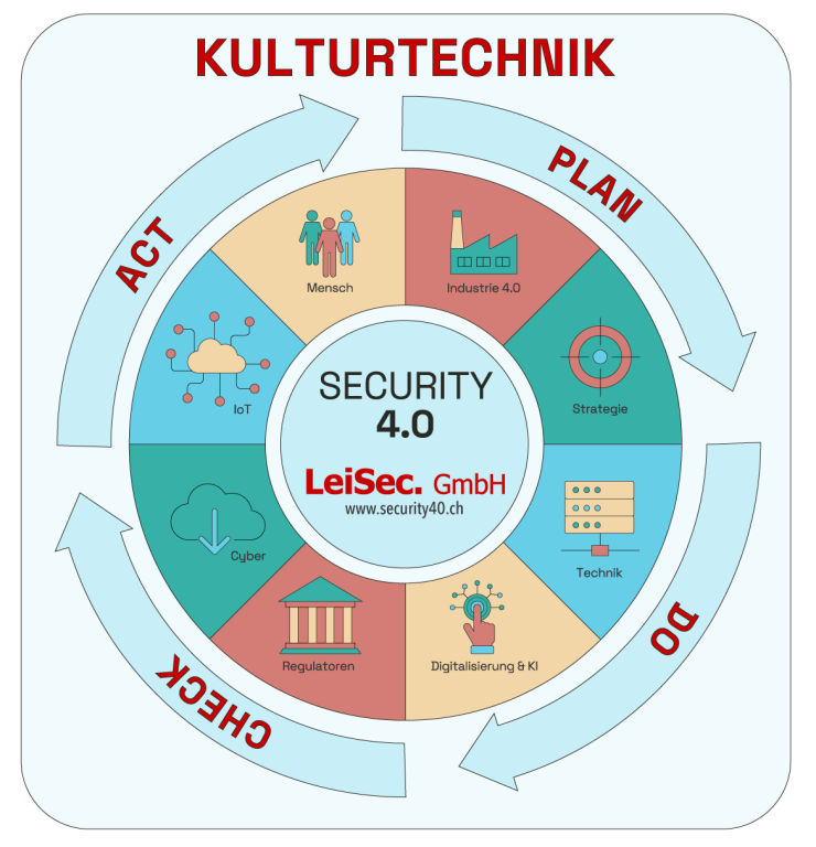 Security 4.0 - Sicherheit 4.0